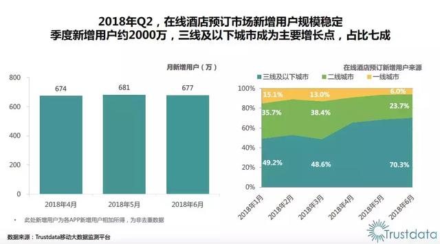 传统OTA与新一代超级平台此消彼长，在线酒店预订重划江湖势力