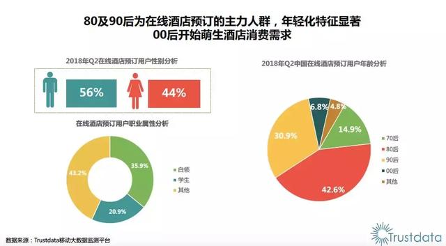 传统OTA与新一代超级平台此消彼长，在线酒店预订重划江湖势力