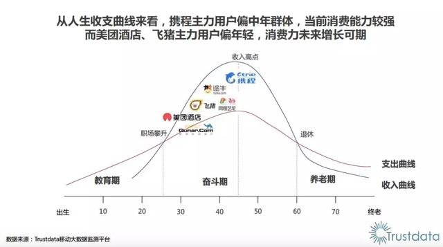 传统OTA与新一代超级平台此消彼长，在线酒店预订重划江湖势力