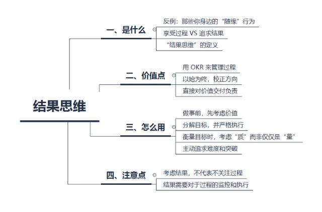 职场思维进阶宝典：你和那些职场达人的差距就在这30条思维原则