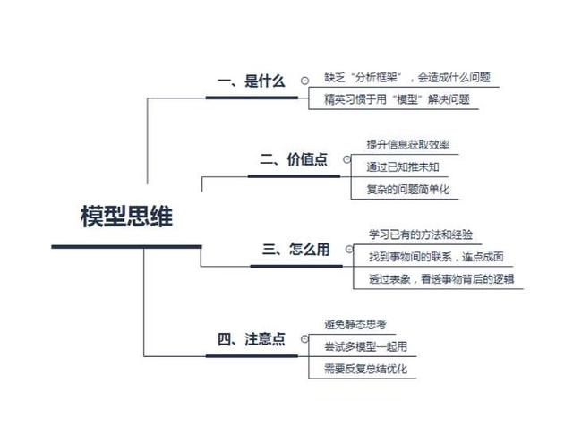 职场思维进阶宝典：你和那些职场达人的差距就在这30条思维原则