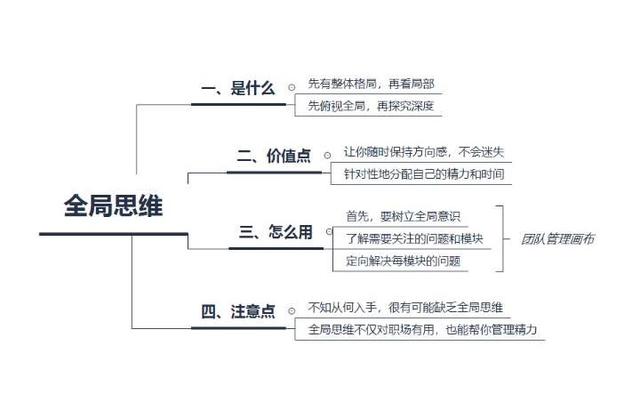 职场思维进阶宝典：你和那些职场达人的差距就在这30条思维原则