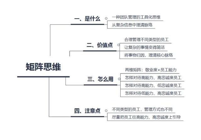 职场思维进阶宝典：你和那些职场达人的差距就在这30条思维原则