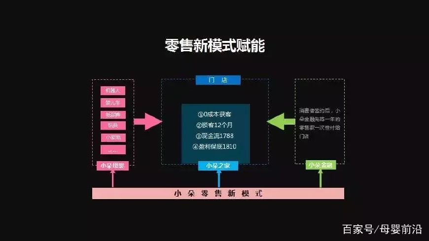 CMIF大会精彩回顾，小朵何明寿：和母婴人共创并进，迎接新零售真正的飓风-母婴前沿网