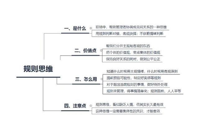 职场思维进阶宝典：你和那些职场达人的差距就在这30条思维原则