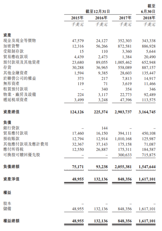 比特大陆陷入“囚徒困境”        