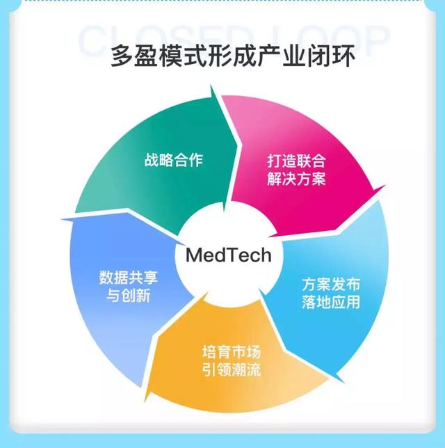 巨头都在布局医疗领域,京东云的智能医疗有何特色?