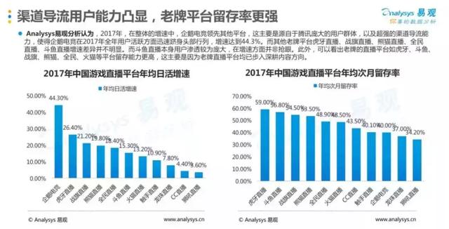 游戏直播平台为何扎堆发力PGC节目?