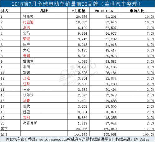 像科技公司一样开放，比亚迪要用汽车复现手机生态之路        