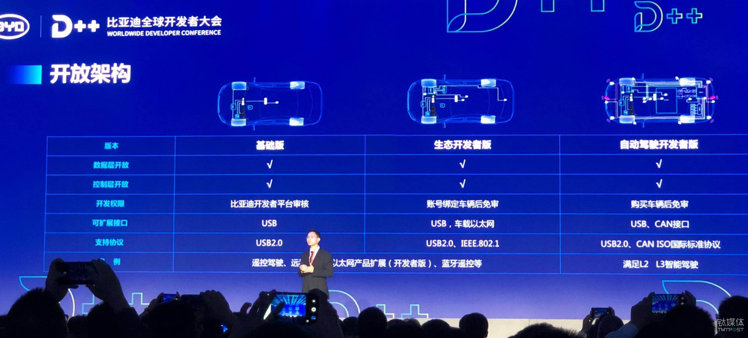 像科技公司一样开放，比亚迪要用汽车复现手机生态之路        