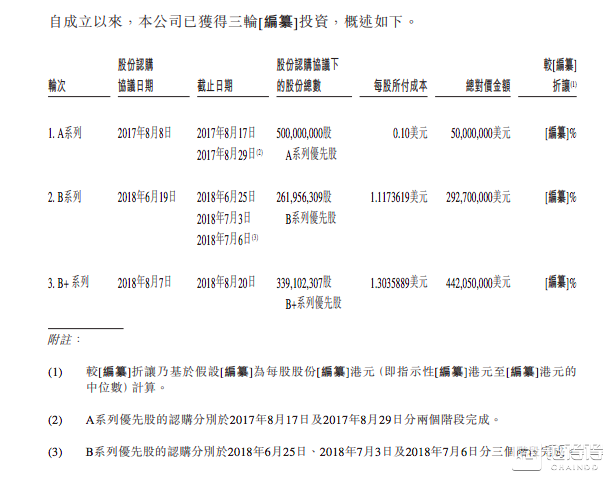 透视比特大陆招股书五大玄机，全球最大矿机巨头是如何炼成的？        