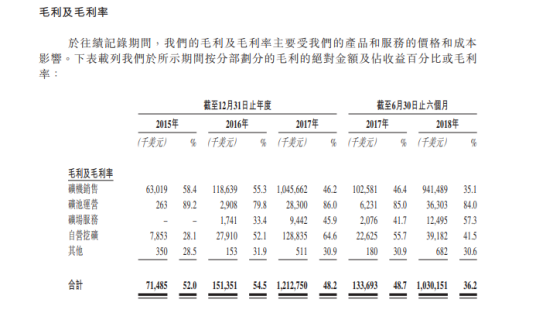 比特大陆陷入“囚徒困境”        