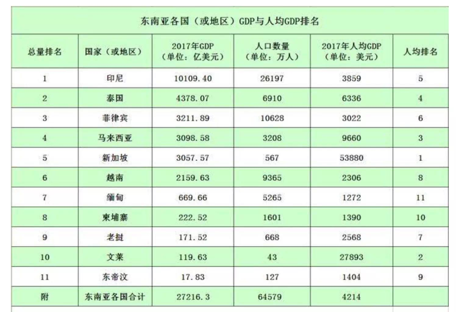 泰国移动支付观察：LINE成支付宝大敌        