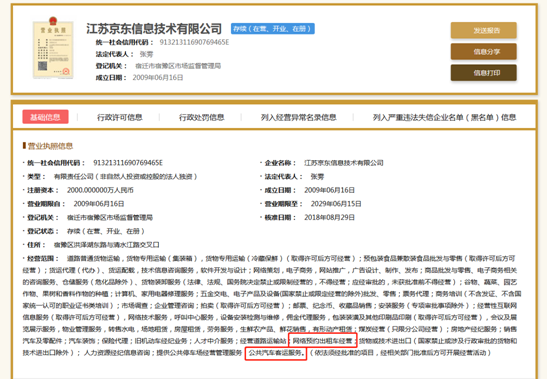 京东真的会进军网约车市场么？        