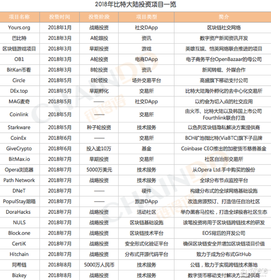 透视比特大陆招股书五大玄机，全球最大矿机巨头是如何炼成的？        