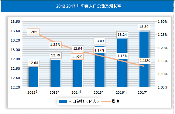 继中国之后，下一个世界工厂会是谁?        