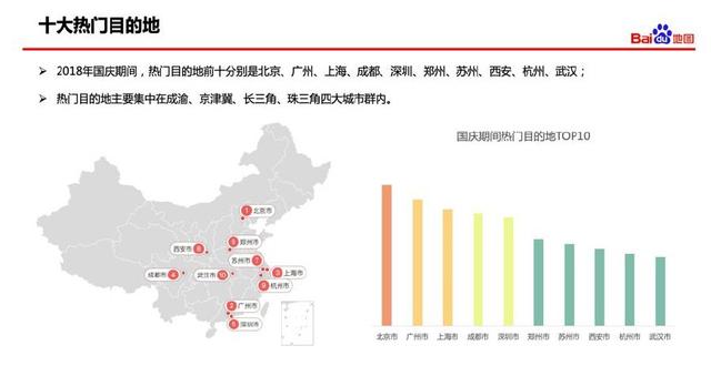 百度地图发布2018国庆出行数据 深度解析国民迁徙的背后