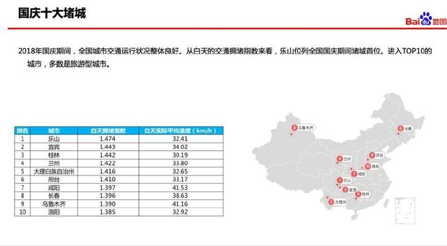 百度地图发布2018国庆出行数据 深度解析国民迁徙的背后