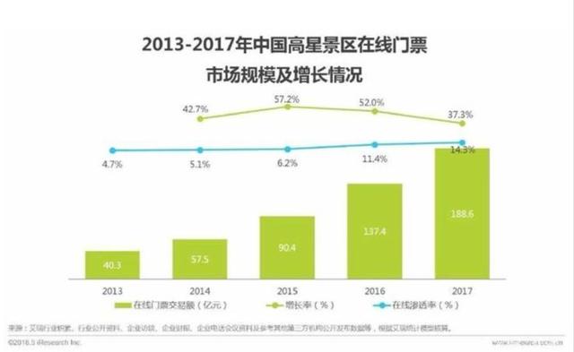 百度地图发布2018国庆出行数据 深度解析国民迁徙的背后