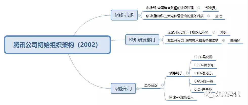 腾讯豹变史：1998-2018        