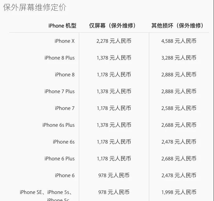 苹果官网公布的 iPhone 维修价格