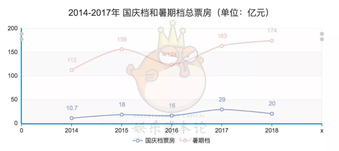 票房下跌21.4%，是谁赶跑了国庆档影院的观众？        