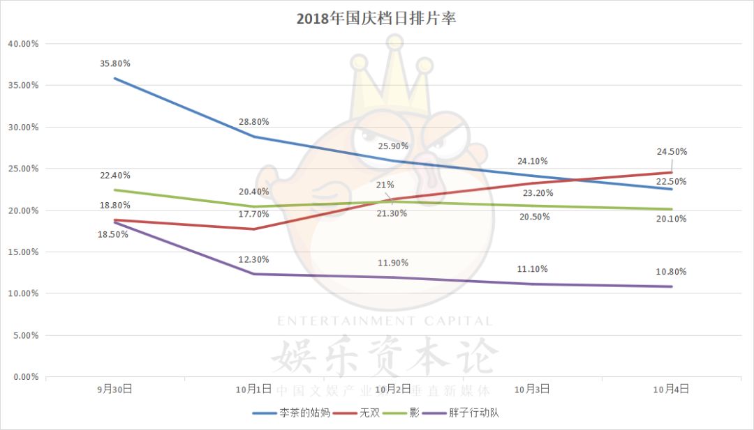 票房下跌21.4%，是谁赶跑了国庆档影院的观众？        