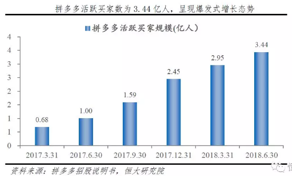 拼多多买家数据