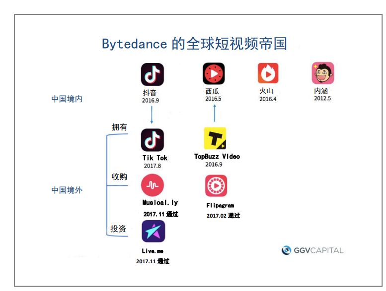 “借鉴”印度本地短视频玩家，字节跳动“故技重施”        