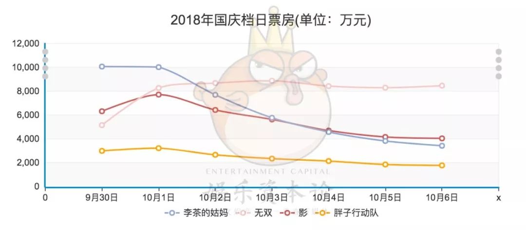 票房下跌21.4%，是谁赶跑了国庆档影院的观众？        