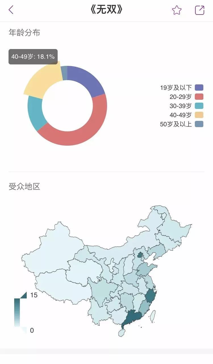 票房下跌21.4%，是谁赶跑了国庆档影院的观众？        