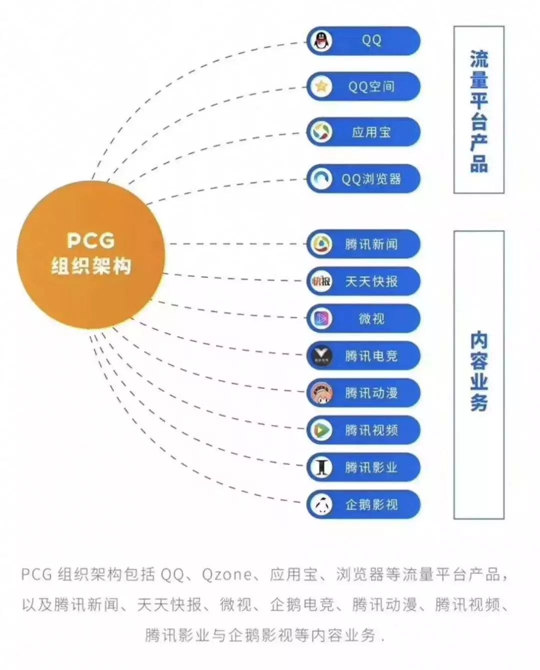 B站补短板，腾讯带来的不只是美元        