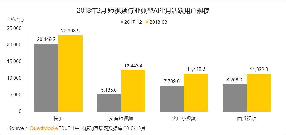 含恨短视频，腾讯到底做错了什么？        