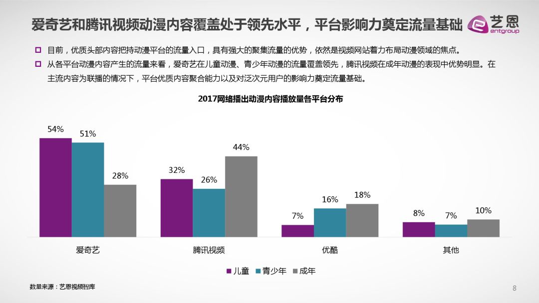 B站补短板，腾讯带来的不只是美元        