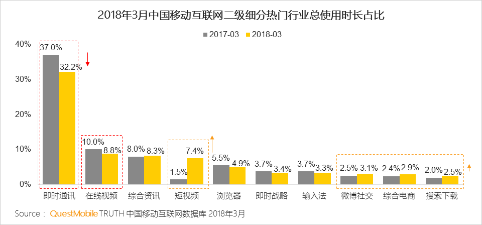 含恨短视频，腾讯到底做错了什么？        