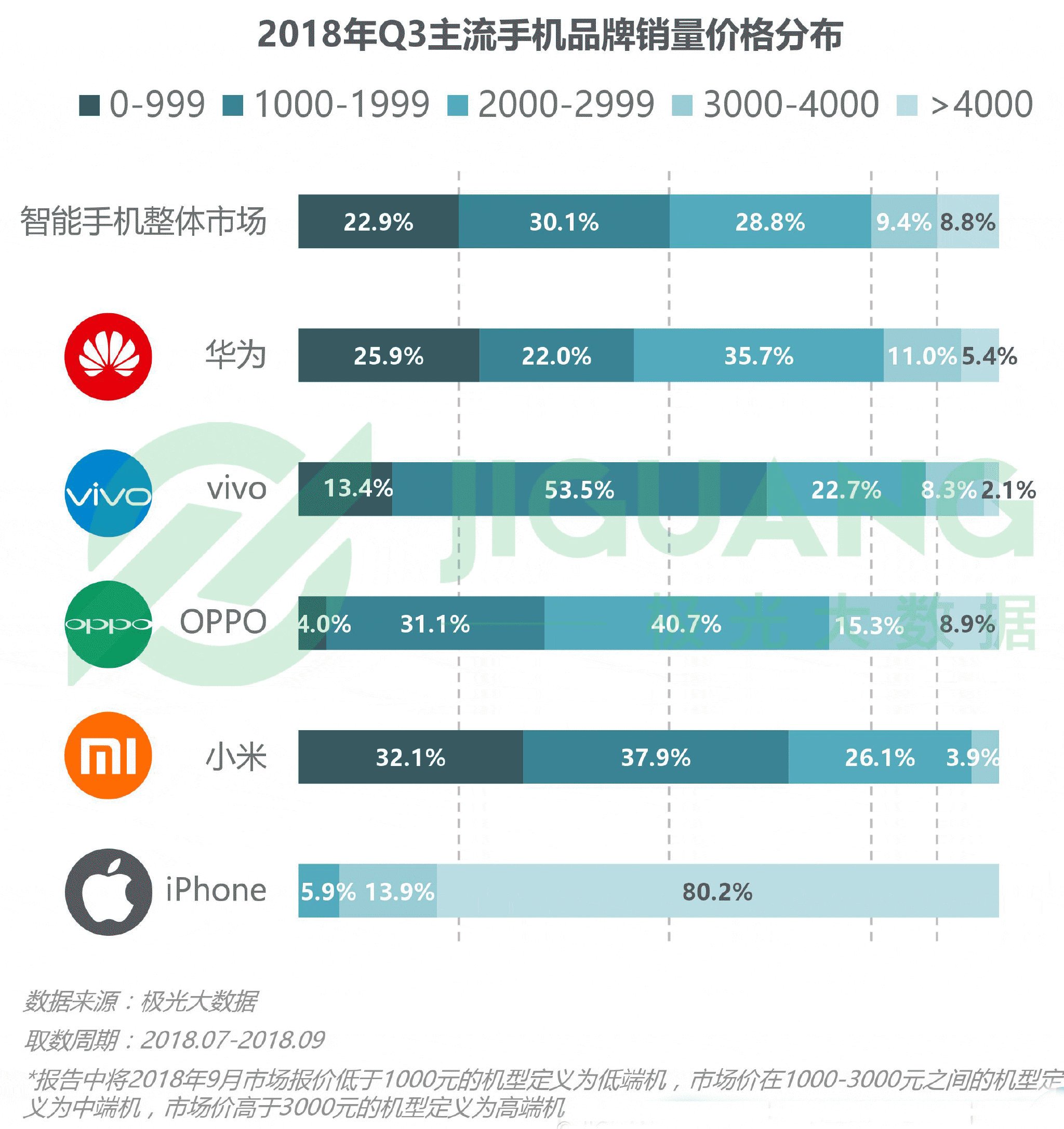 华为手机想要更上层楼还需什么？        