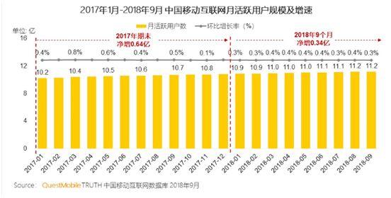 微博要拿20亿打造新消费品牌，凭什么？