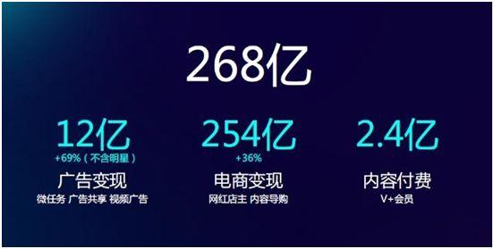 微博要拿20亿打造新消费品牌,凭什么?