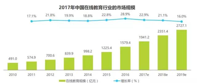 为什么王菊、释小龙都在为这家大学生在线教育公司打call？