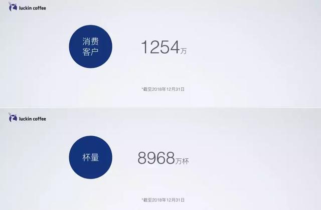 揭秘:瑞幸咖啡的护城河是如何铸成的?