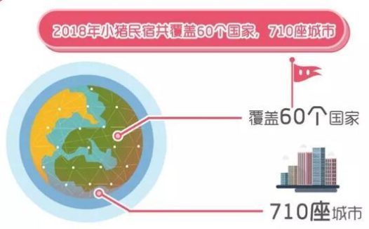2018小猪短租年终数据报告:亲子民宿受追捧,自驾+民宿成近郊游标配